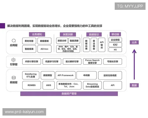 运动员体能分配模型优化：五回合冠军战数据驱动战术调整