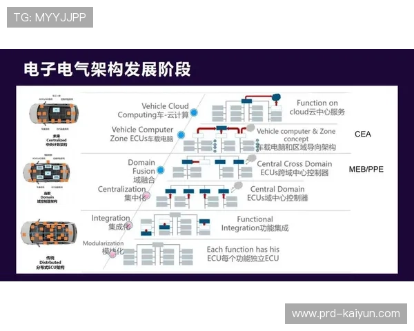 市场主体通过引入敏捷研发规程 缩短了赛事数字化平台在多场景的适配周期 市场主体通过引入敏捷研发规程 缩短了赛事数字化平台在多场景的适配周期